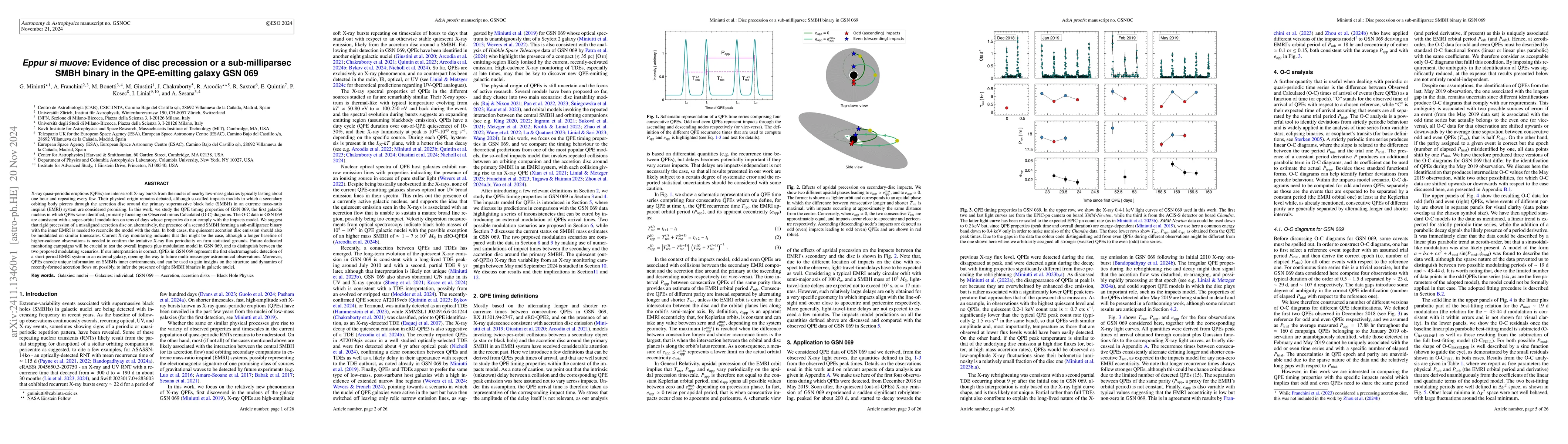 Thumbnail for Eppur si muove: Evidence of disc precession or a sub-milliparsec SMBH
  binary in the QPE-emitting galaxy GSN 069