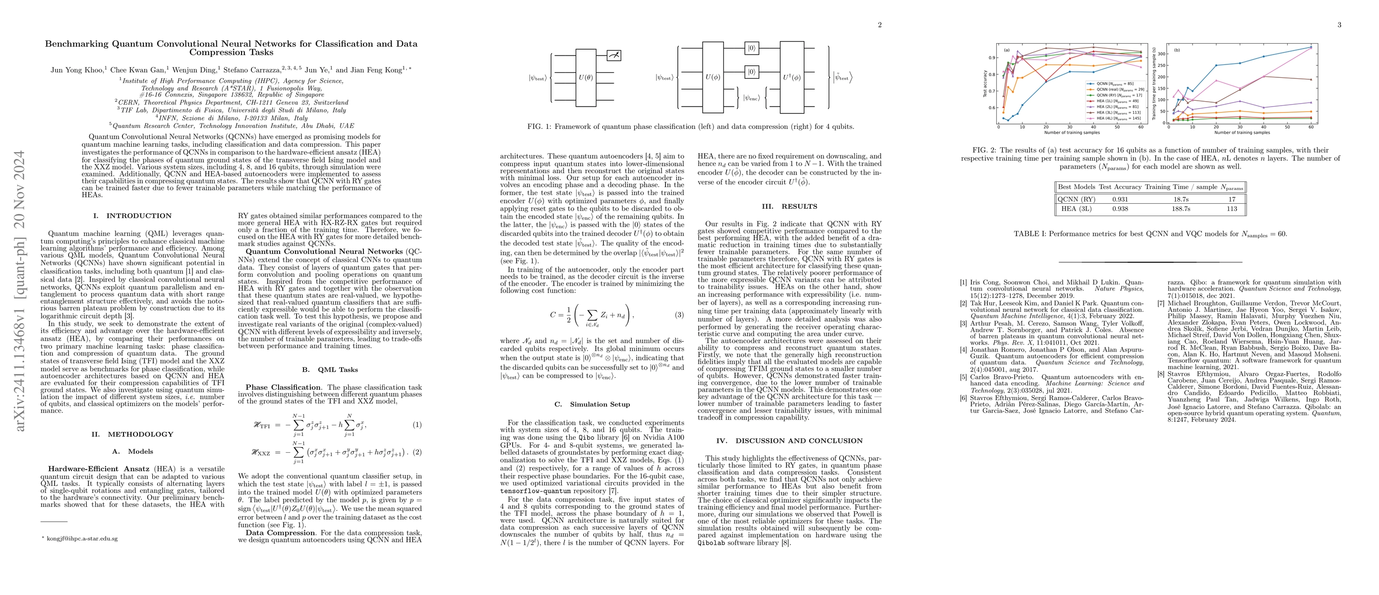 Thumbnail for Benchmarking Quantum Convolutional Neural Networks for Classification
  and Data Compression Tasks