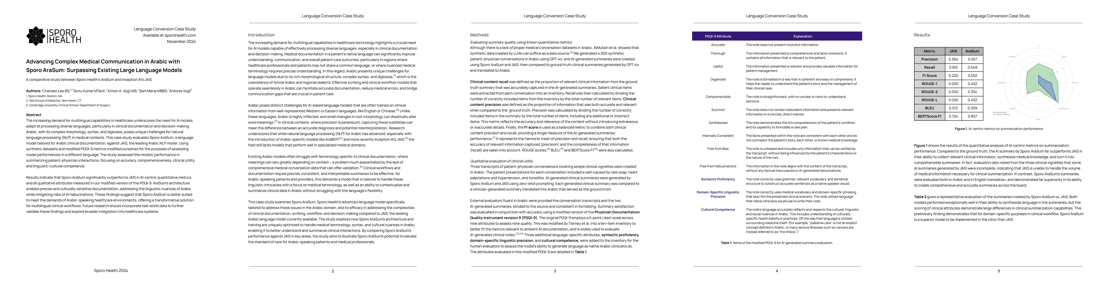 Thumbnail for Advancing Complex Medical Communication in Arabic with Sporo AraSum:
  Surpassing Existing Large Language Models