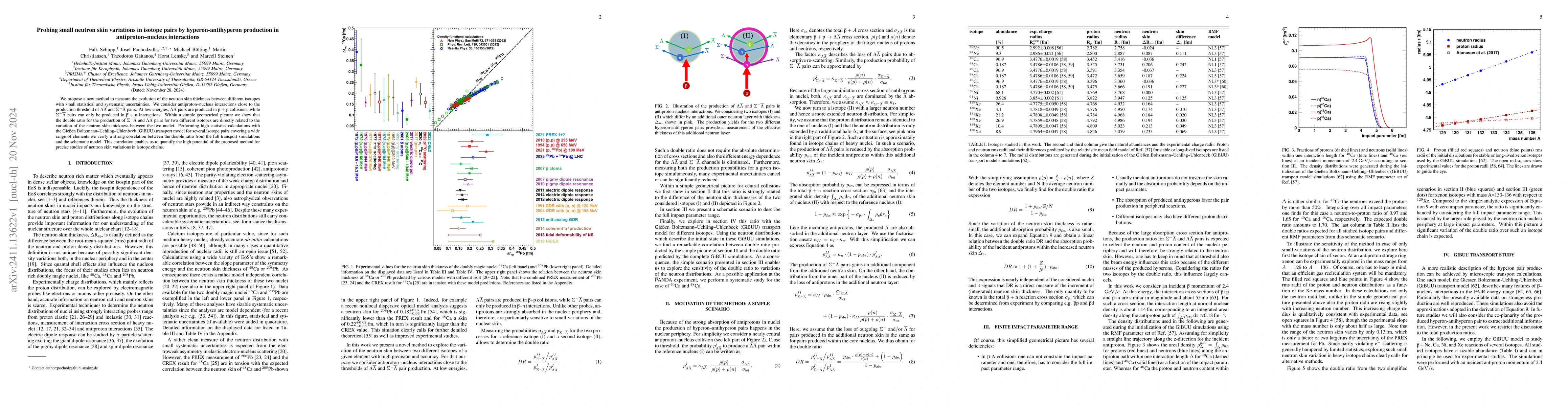 Thumbnail for Probing small neutron skin variations in isotope pairs by
  hyperon-antihyperon production in antiproton--nucleus interactions