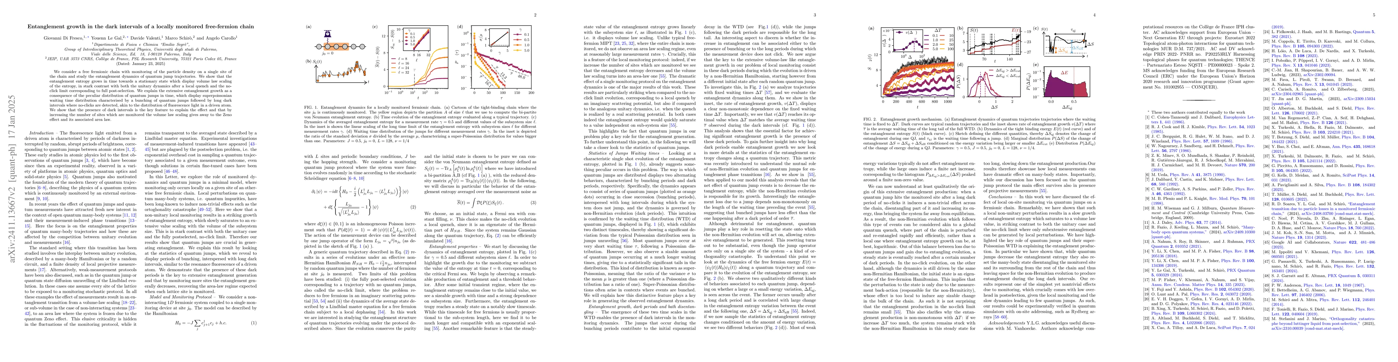 Thumbnail for Entanglement growth in the dark intervals of a locally monitored
  free-fermion chain