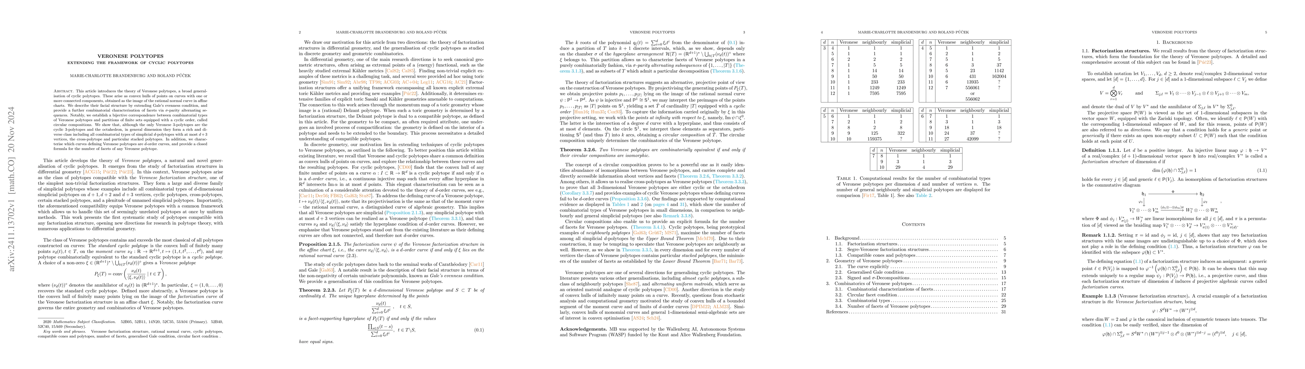 Thumbnail for Veronese polytopes: Extending the framework of cyclic polytopes