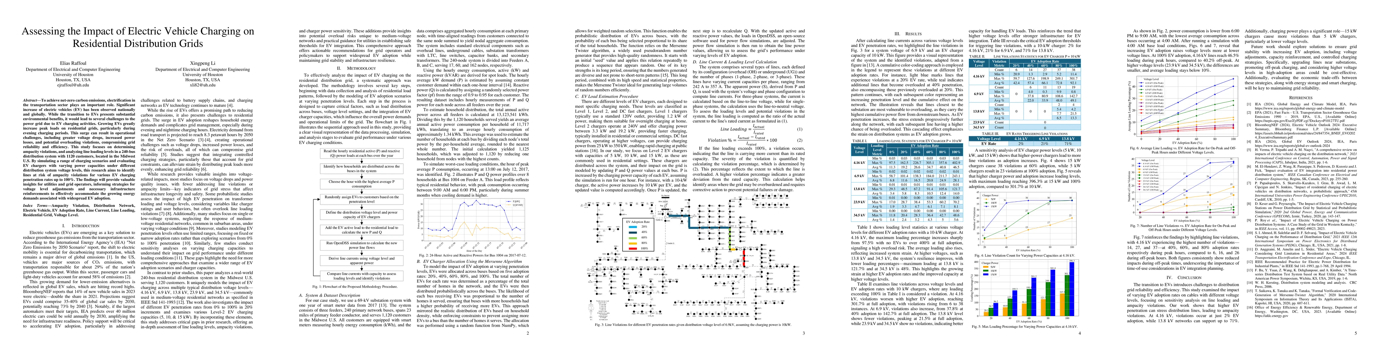 Thumbnail for Assessing the Impact of Electric Vehicle Charging on Residential
  Distribution Grids
