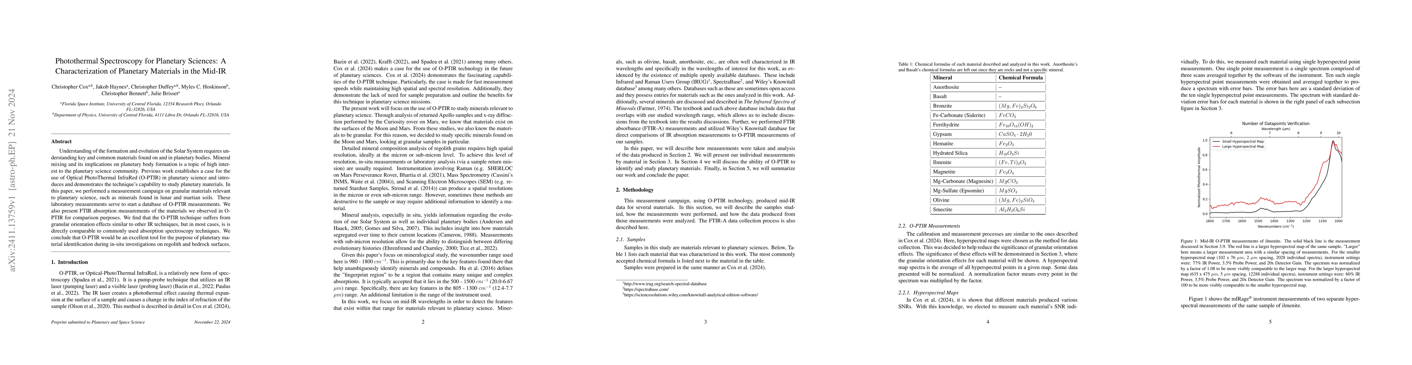 Thumbnail for Photothermal Spectroscopy for Planetary Sciences: A Characterization of
  Planetary Materials in the Mid-IR