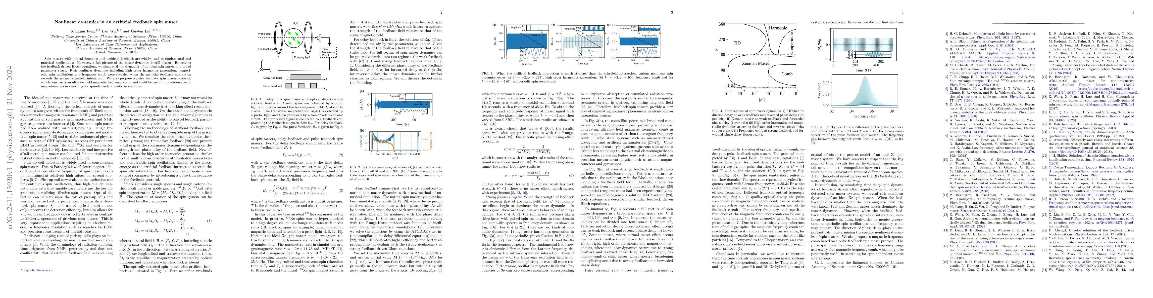 Thumbnail for Nonlinear dynamics in an artificial feedback spin maser