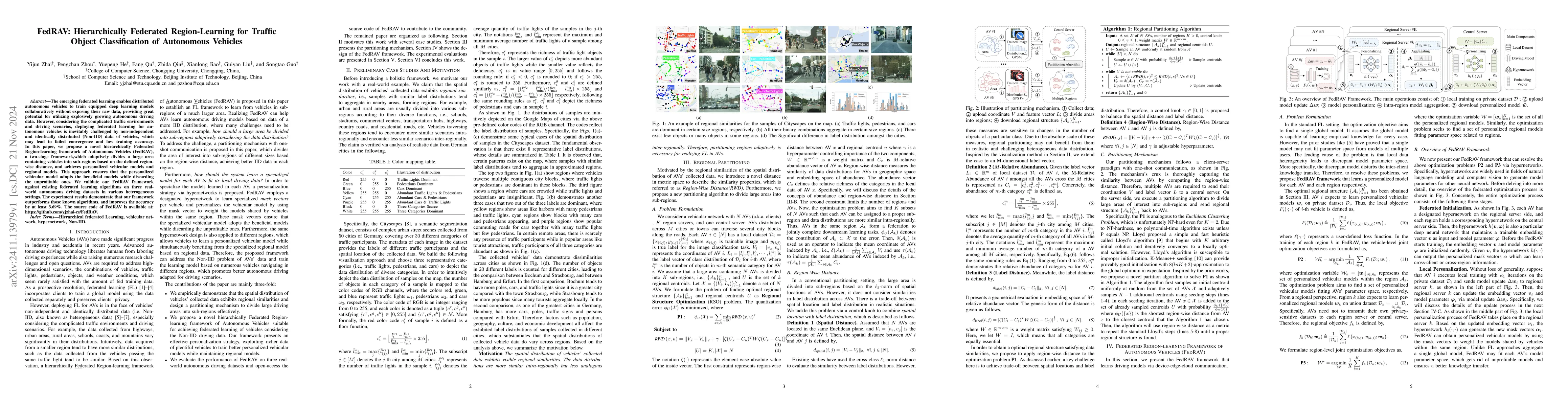 Thumbnail for FedRAV: Hierarchically Federated Region-Learning for Traffic Object
  Classification of Autonomous Vehicles