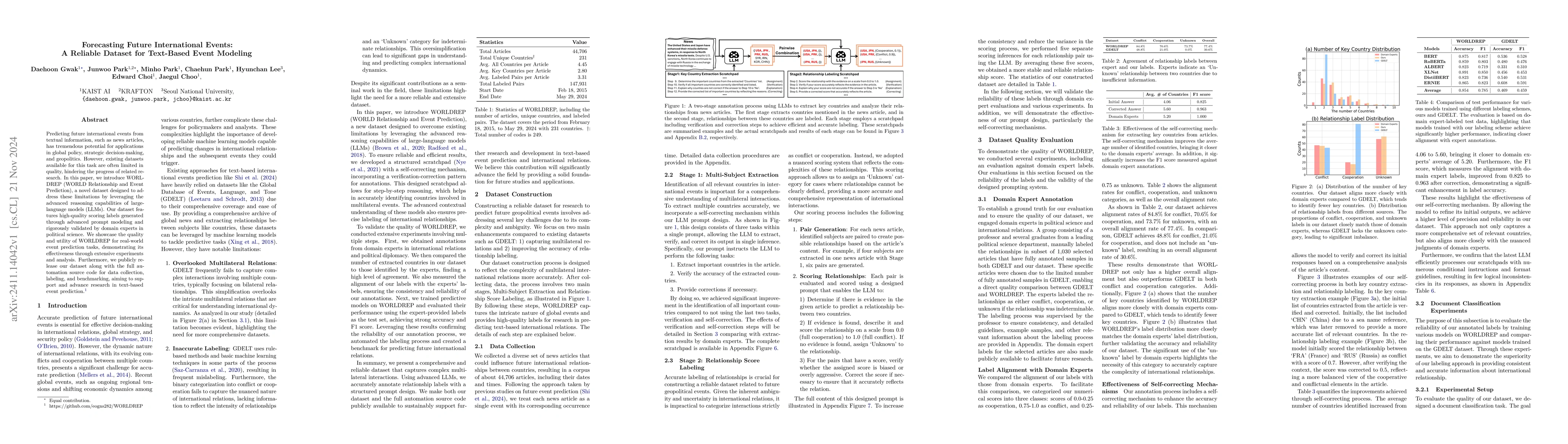 Thumbnail for Forecasting Future International Events: A Reliable Dataset for
  Text-Based Event Modeling