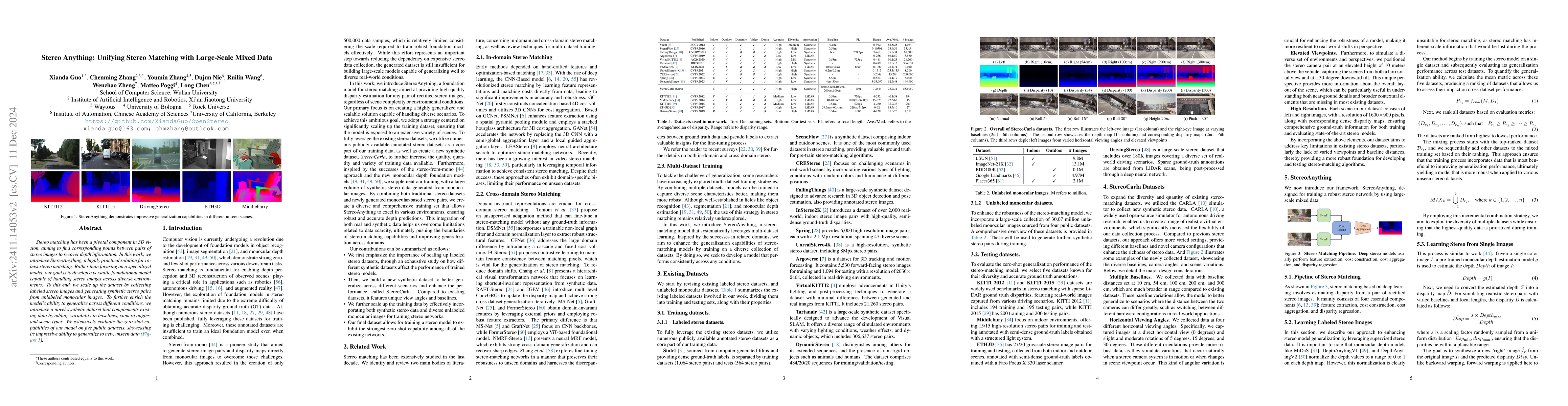 Thumbnail for Stereo Anything: Unifying Stereo Matching with Large-Scale Mixed Data