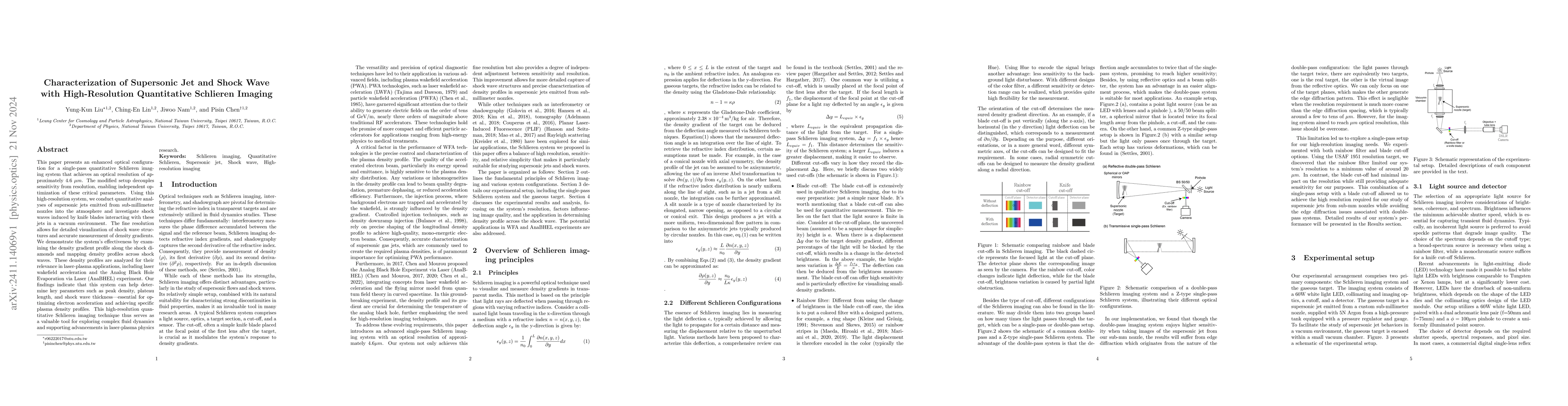 Thumbnail for Characterization of Supersonic Jet and Shock Wave with High-Resolution
  Quantitative Schlieren Imaging