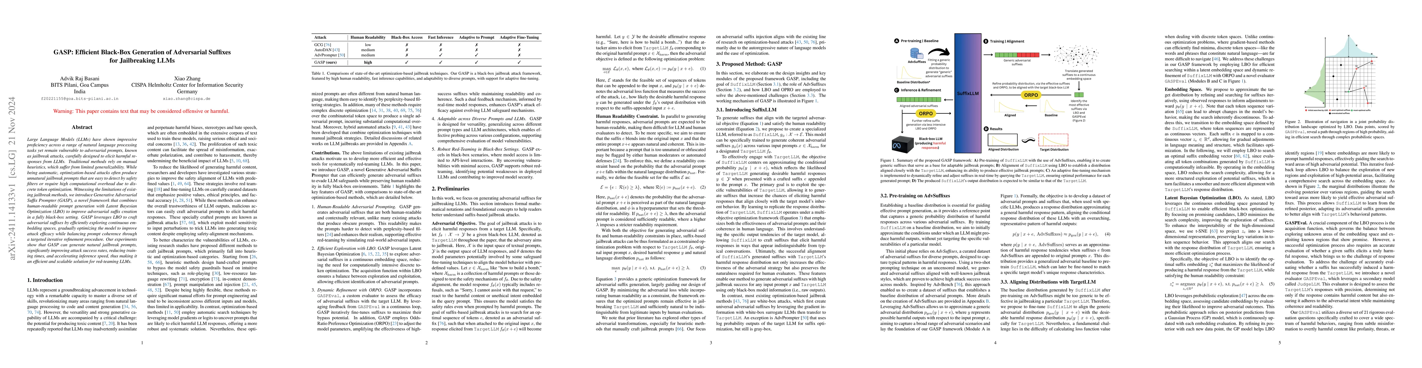 Thumbnail for GASP: Efficient Black-Box Generation of Adversarial Suffixes for
  Jailbreaking LLMs