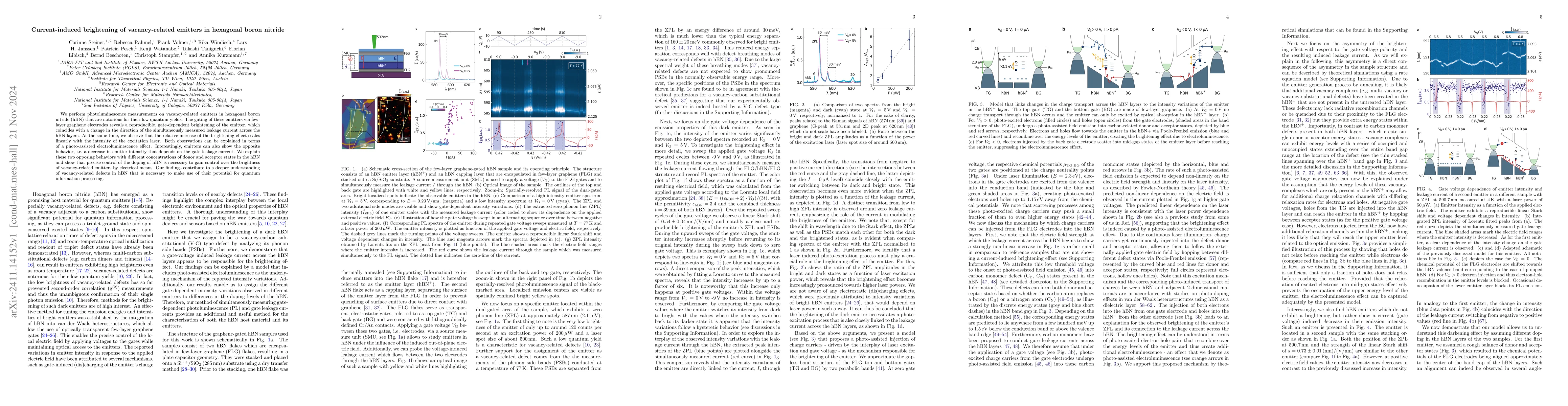 Thumbnail for Current-induced brightening of vacancy-related emitters in hexagonal
  boron nitride