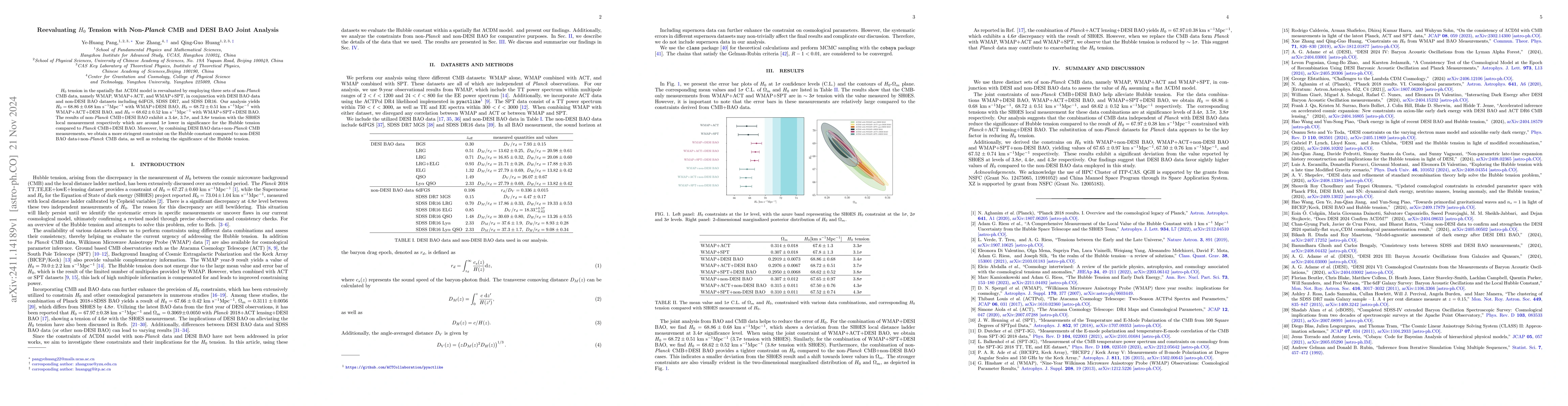Thumbnail for Reevaluating $H_0$ Tension with Non-Planck CMB and DESI BAO Joint
  Analysis