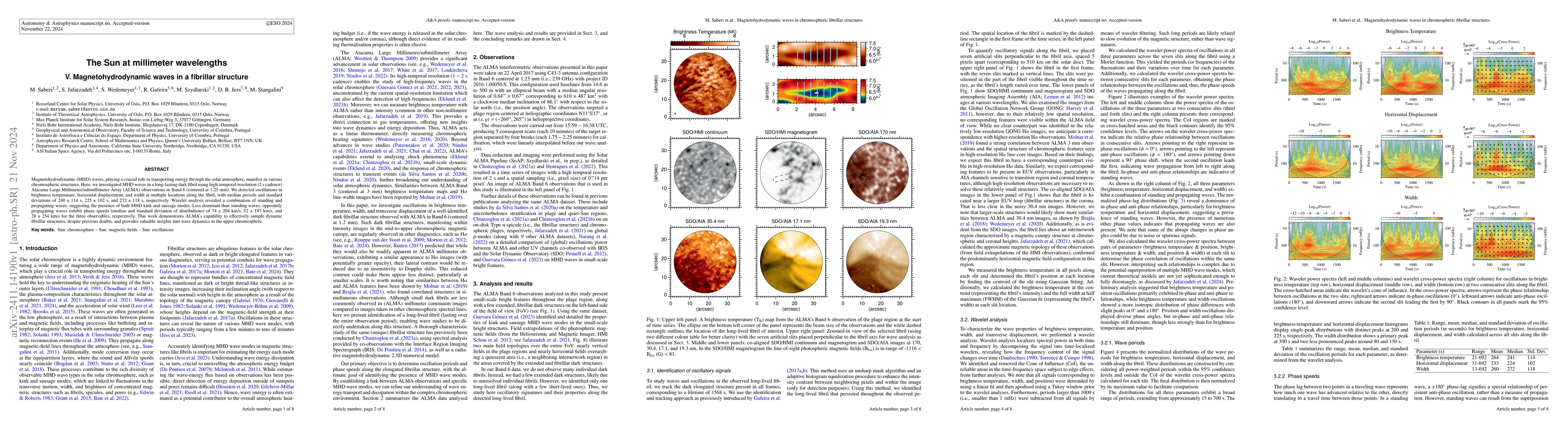 Thumbnail for The Sun at millimeter wavelengths V. Magnetohydrodynamic waves in a
  fibrillar structure