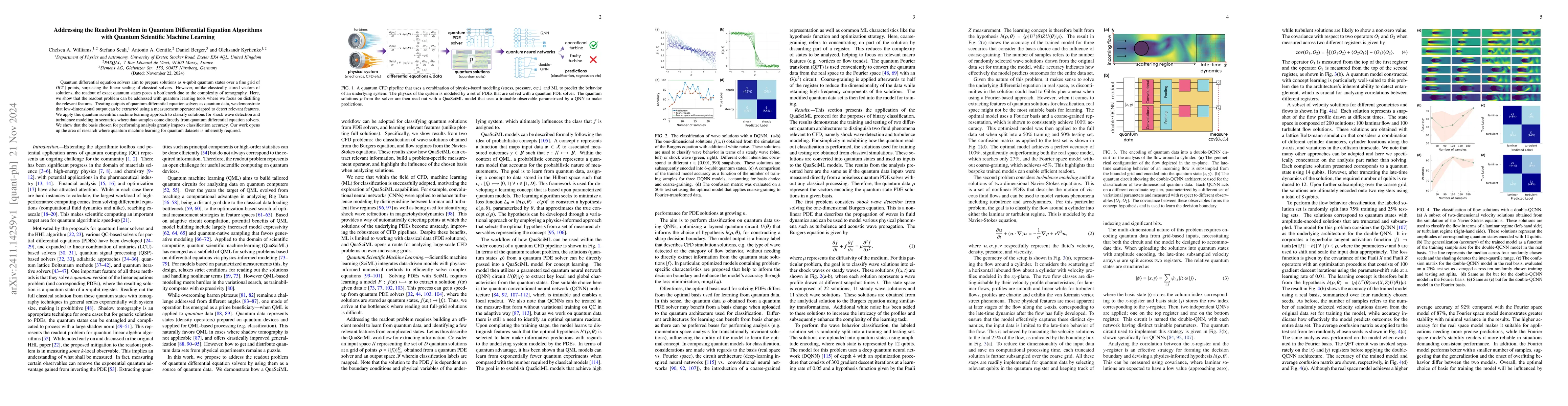 Thumbnail for Addressing the Readout Problem in Quantum Differential Equation
  Algorithms with Quantum Scientific Machine Learning