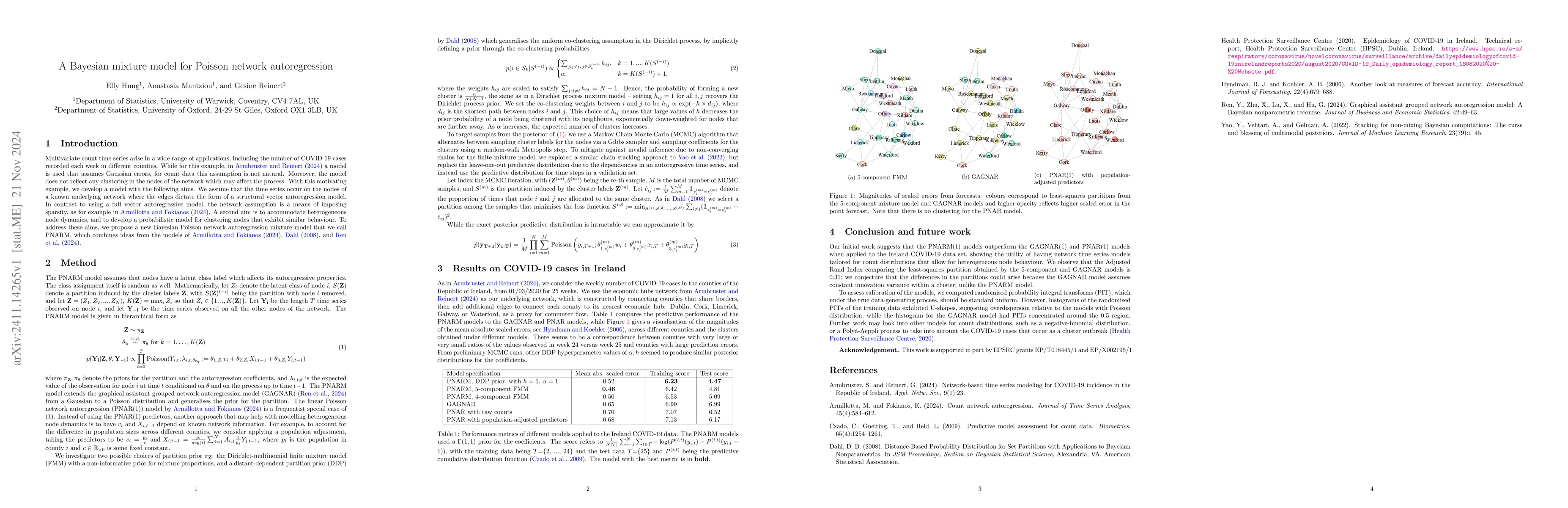 Thumbnail for A Bayesian mixture model for Poisson network autoregression
