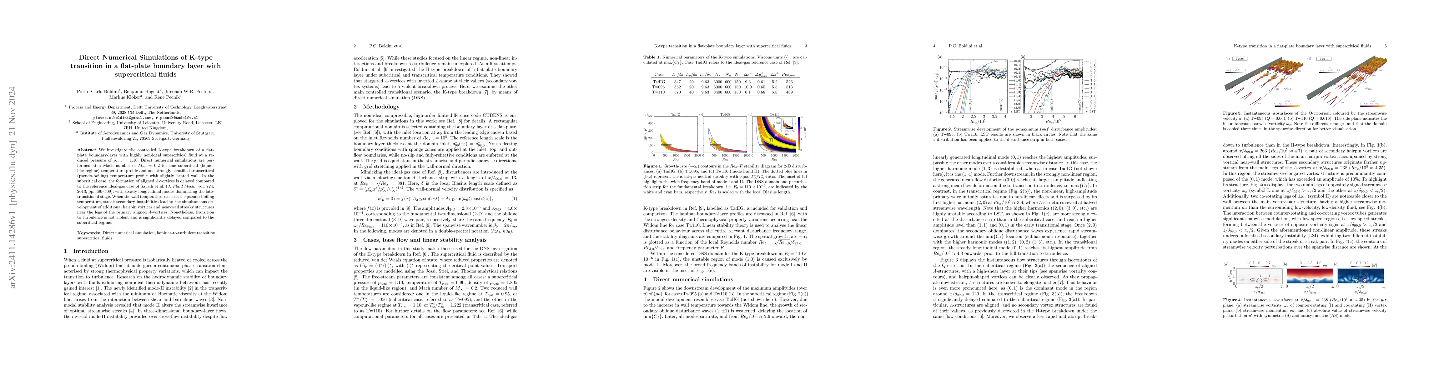 Thumbnail for Direct Numerical Simulations of K-type transition in a flat-plate
  boundary layer with supercritical fluids