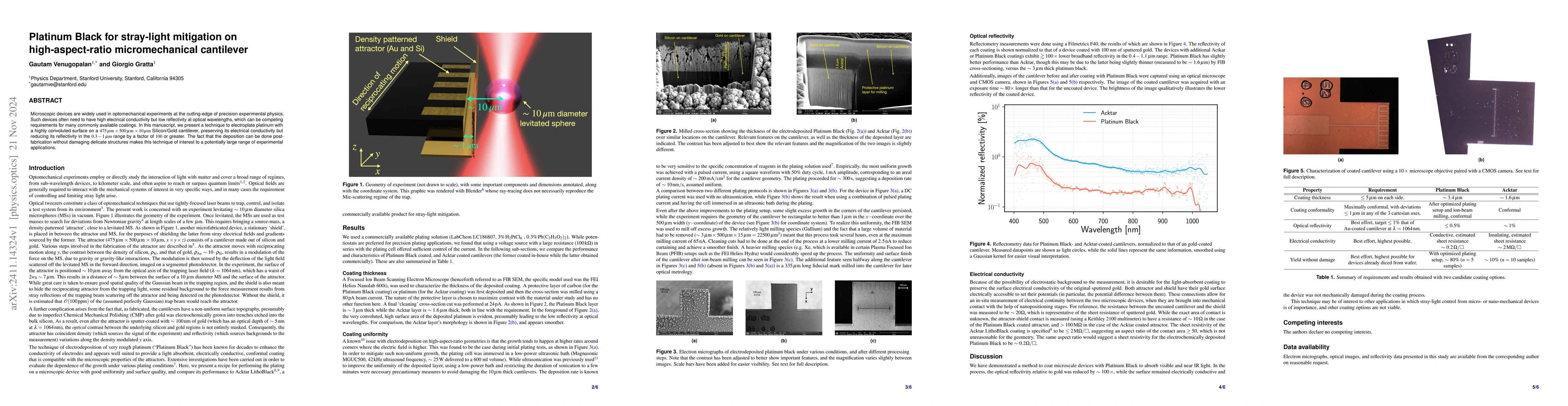 Thumbnail for Platinum Black for stray-light mitigation on high-aspect-ratio
  micromechanical cantilever