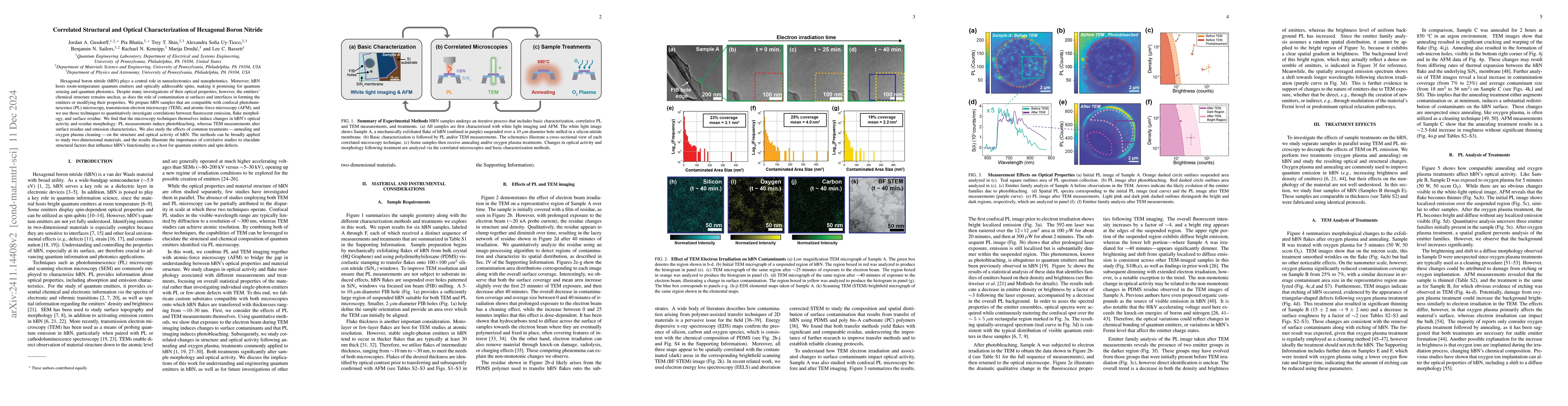 Thumbnail for Correlated Structural and Optical Characterization of Hexagonal Boron
  Nitride