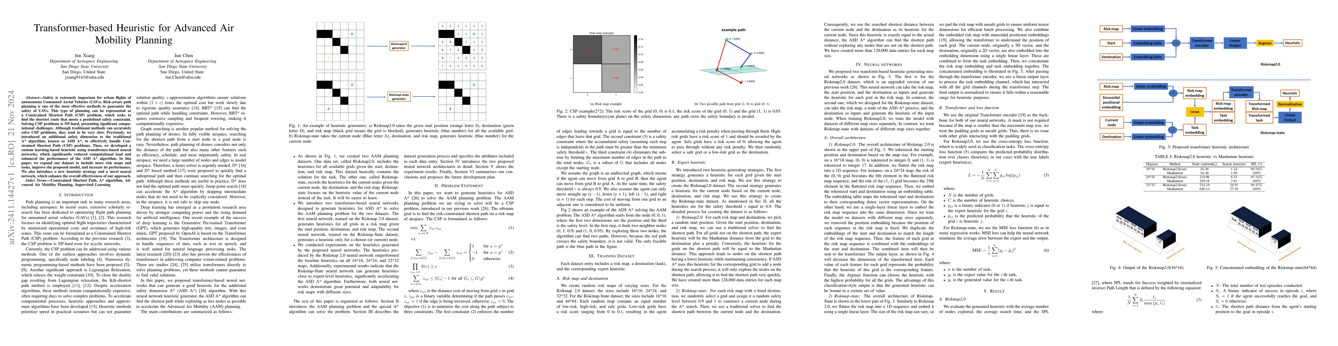 Thumbnail for Transformer-based Heuristic for Advanced Air Mobility Planning