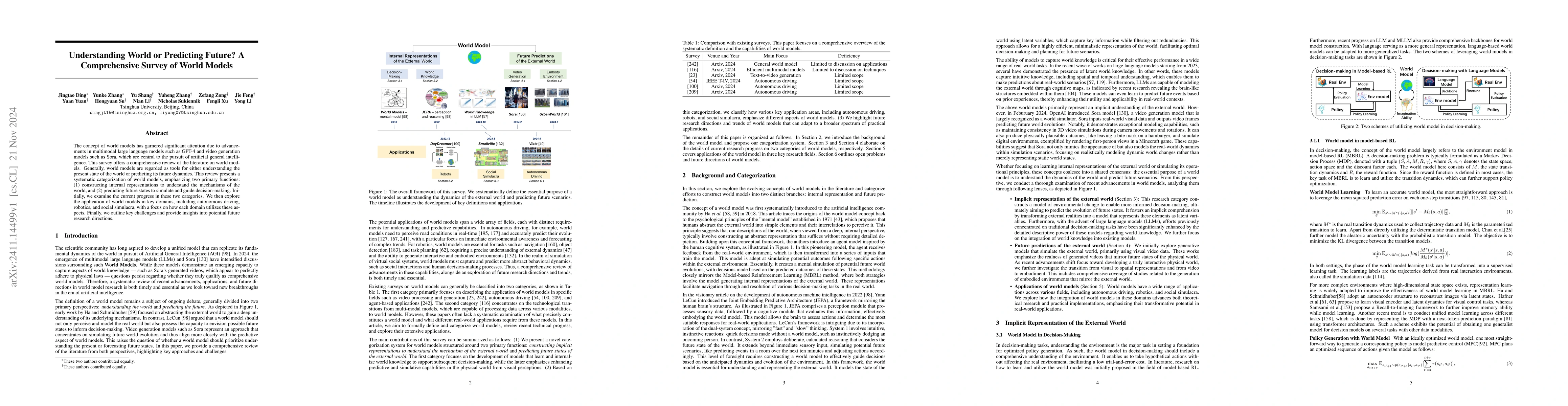 Thumbnail for Understanding World or Predicting Future? A Comprehensive Survey of
  World Models