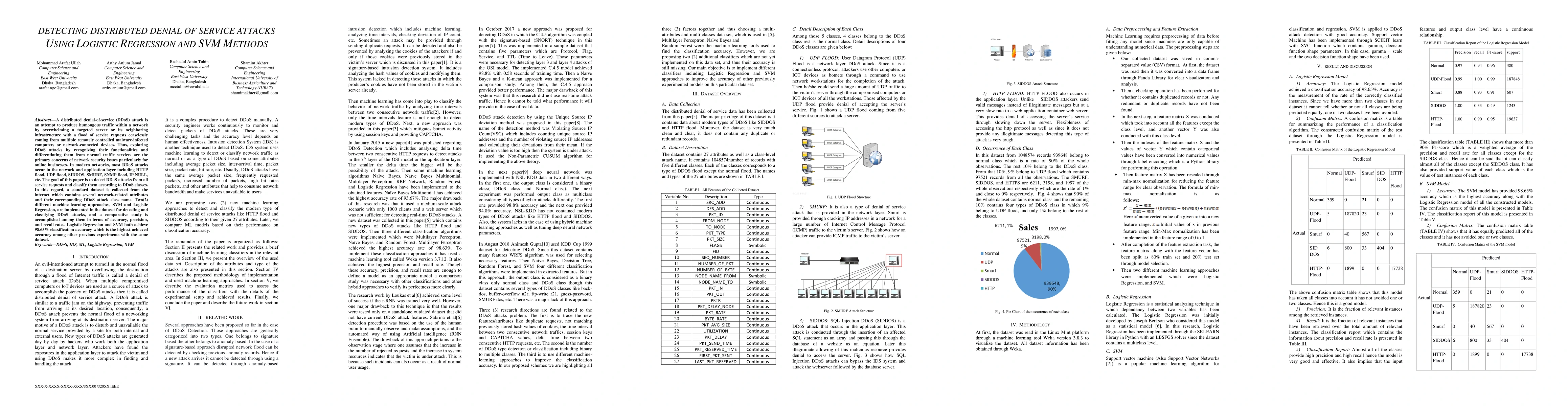 Thumbnail for Detecting Distributed Denial of Service Attacks Using Logistic
  Regression and SVM Methods