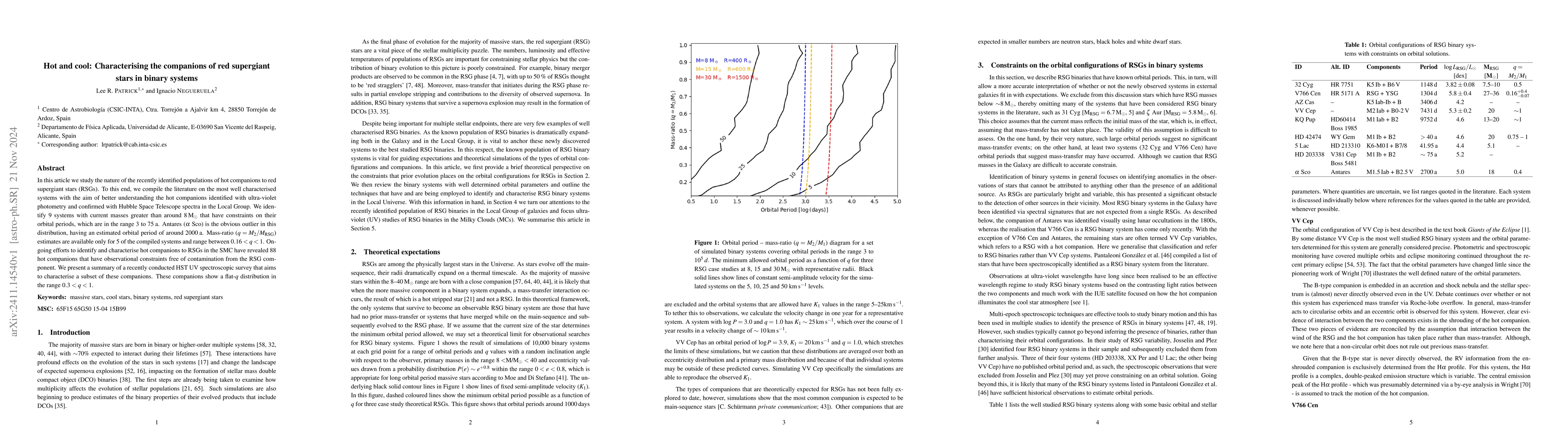 Thumbnail for Hot and cool: Characterising the companions of red supergiant stars in
  binary systems