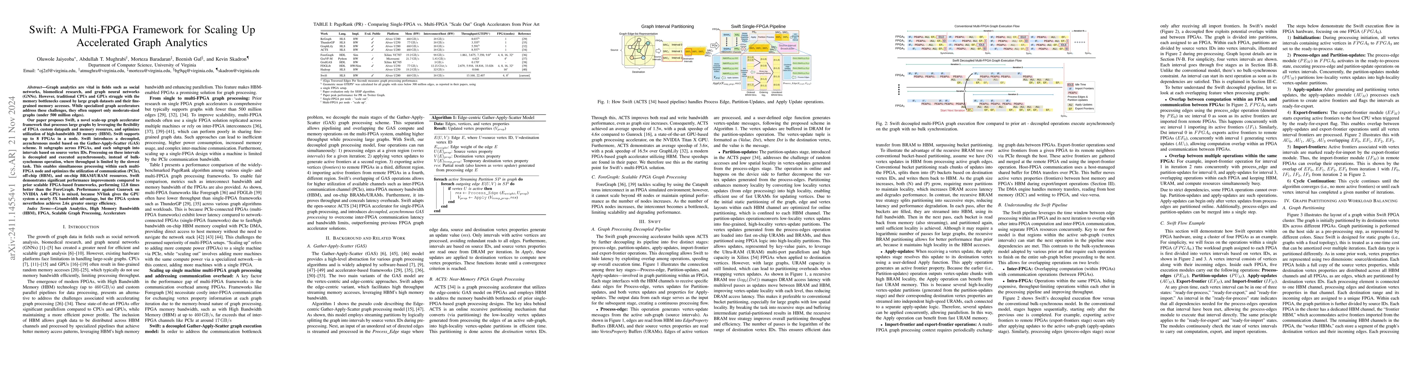 Thumbnail for Swift: A Multi-FPGA Framework for Scaling Up Accelerated Graph Analytics