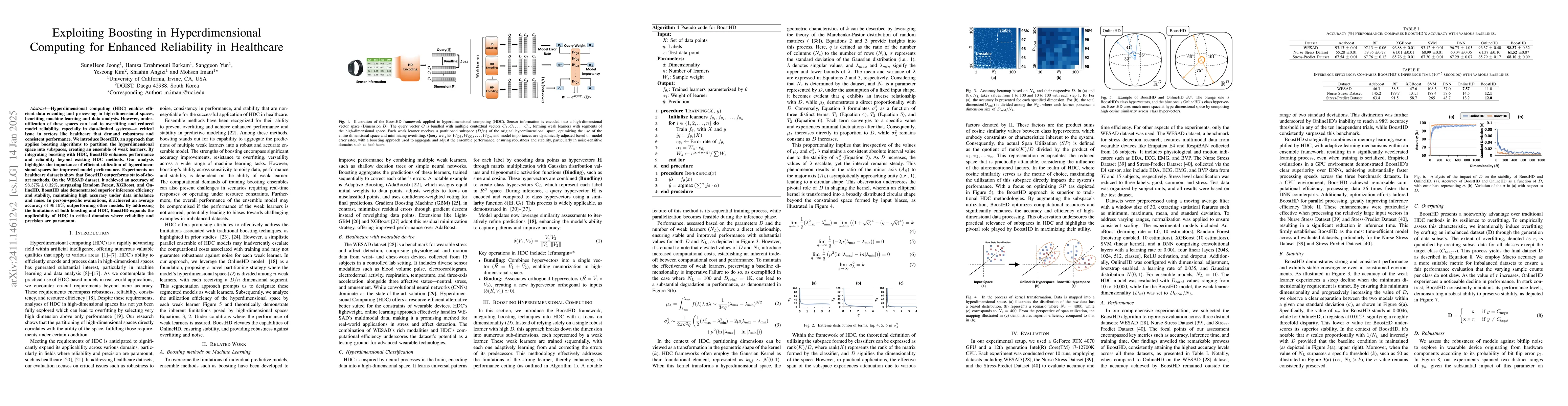 Thumbnail for Exploiting Boosting in Hyperdimensional Computing for Enhanced
  Reliability in Healthcare