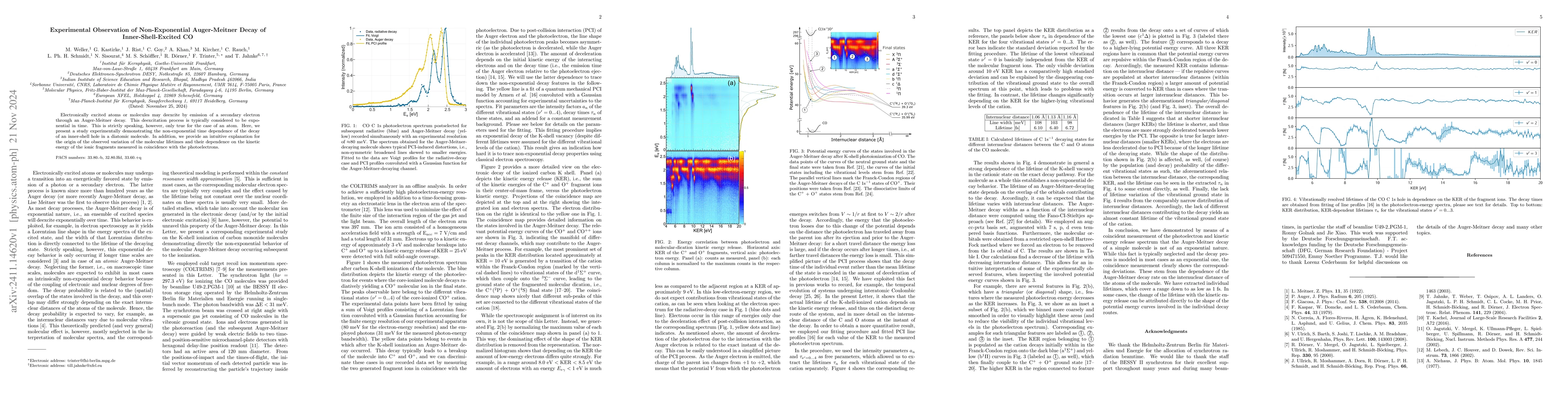 Thumbnail for Experimental Observation of Non-Exponential Auger-Meitner Decay of
  Inner-Shell-Excited CO