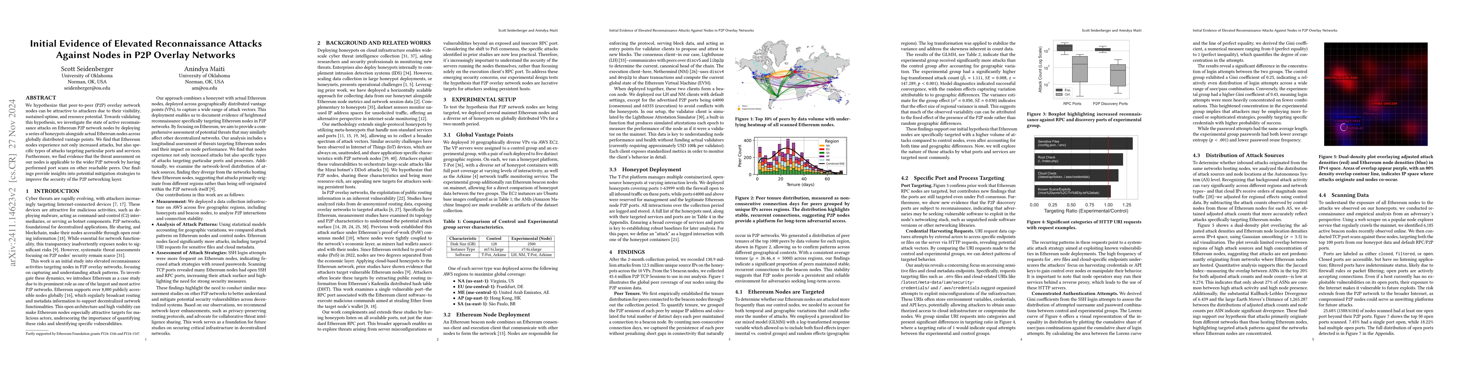 Thumbnail for Initial Evidence of Elevated Reconnaissance Attacks Against Nodes in P2P
  Overlay Networks