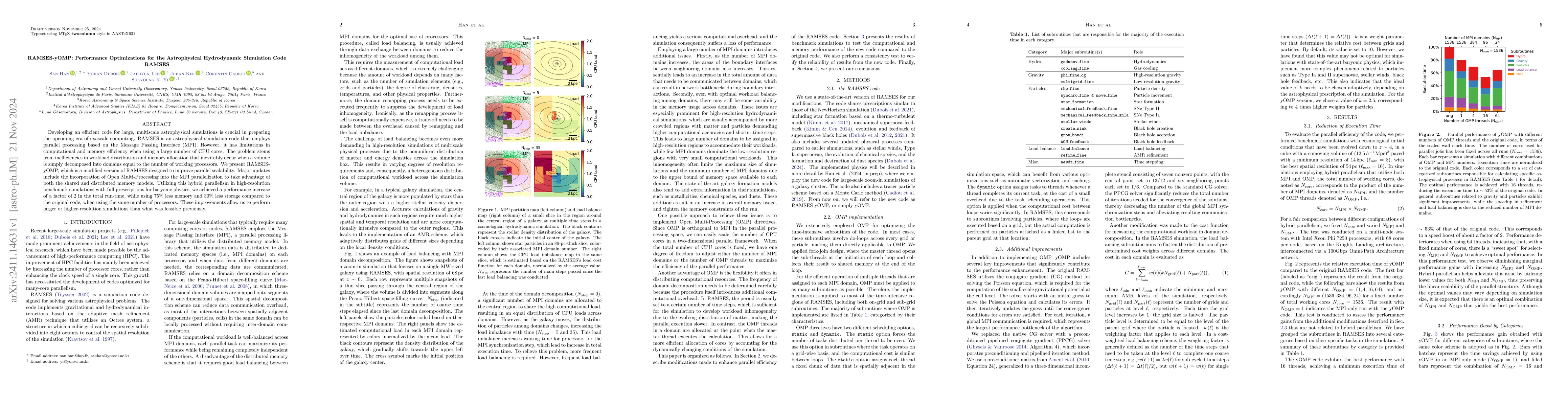Thumbnail for RAMSES-yOMP: Performance Optimizations for the Astrophysical
  Hydrodynamic Simulation Code RAMSES
