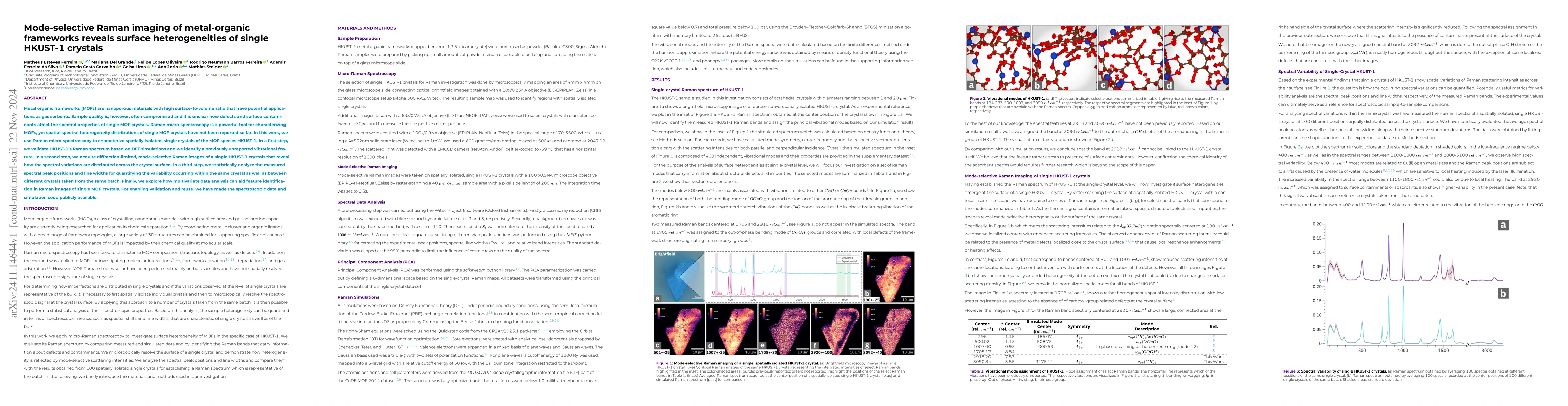 Thumbnail for Mode-selective Raman imaging of metal-organic frameworks reveals surface
  heterogeneities of single HKUST-1 crystals