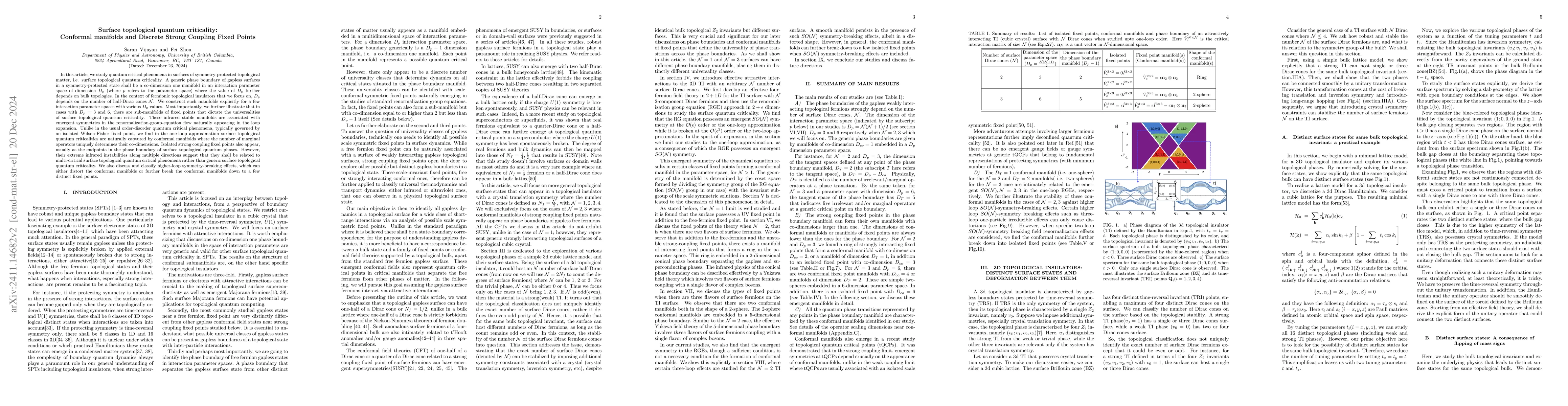 Thumbnail for Surface topological quantum criticality: Conformal manifolds and
  Discrete Strong Coupling Fixed Points
