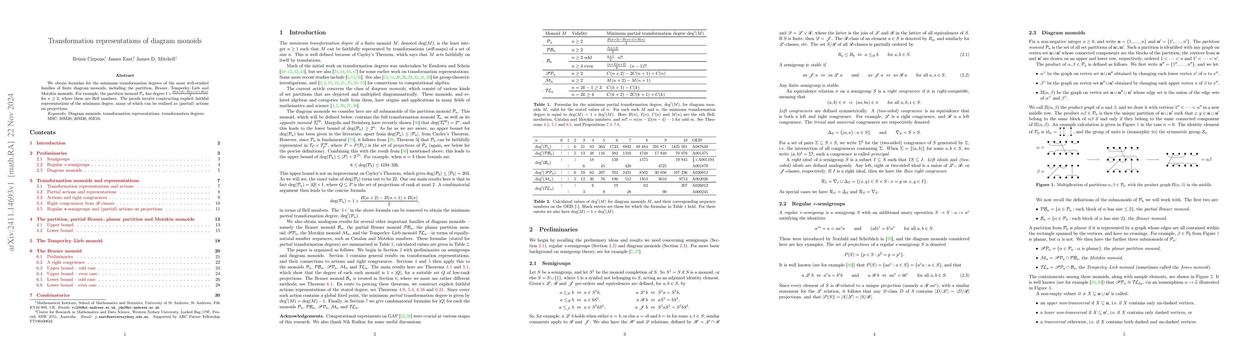 Thumbnail for Transformation representations of diagram monoids