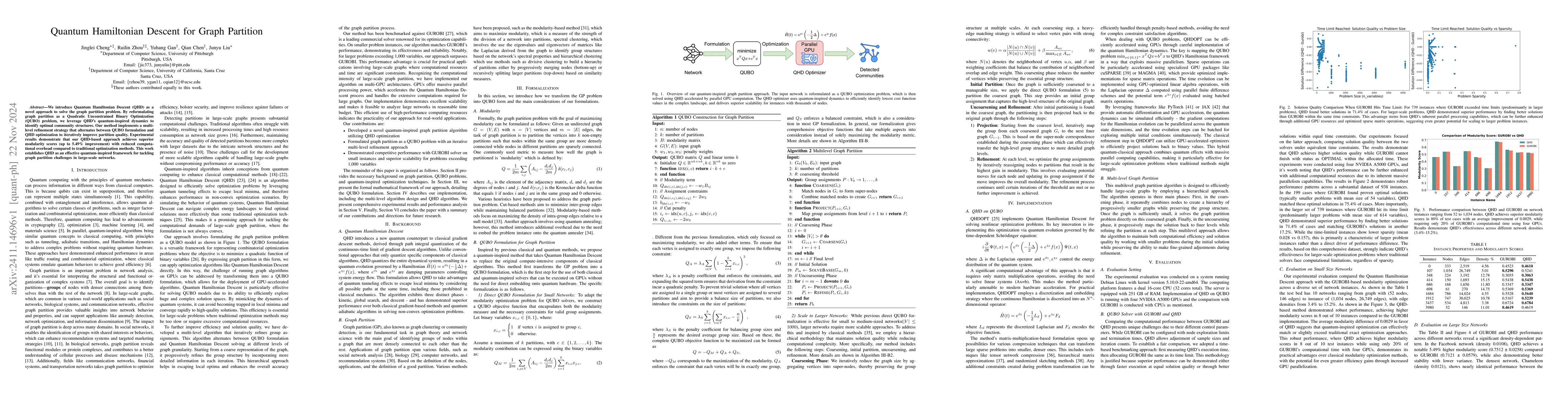 Thumbnail for Quantum Hamiltonian Descent for Graph Partition