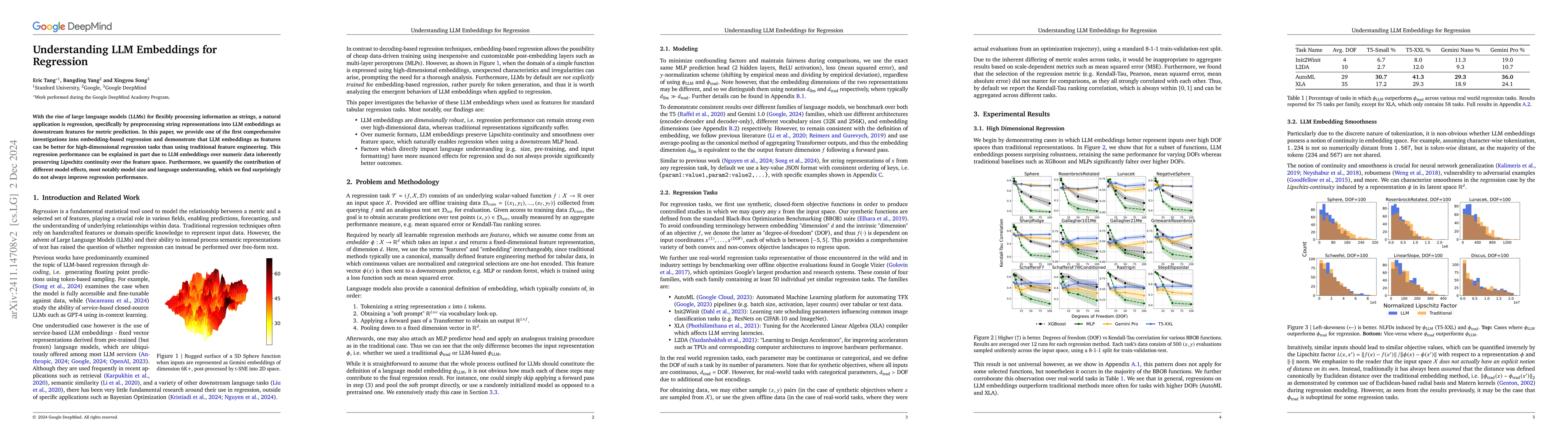 Thumbnail for Understanding LLM Embeddings for Regression