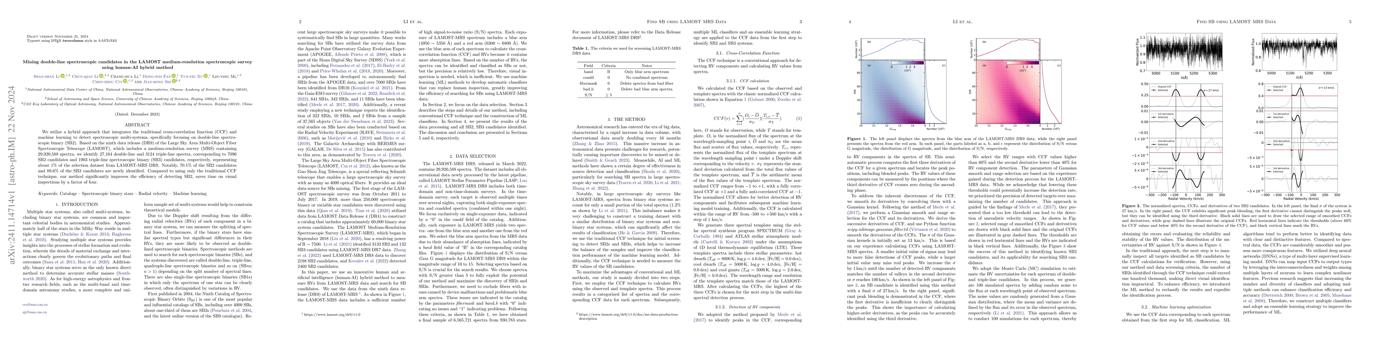 Thumbnail for Mining double-line spectroscopic candidates in the LAMOST
  medium-resolution spectroscopic survey using human-AI hybrid method