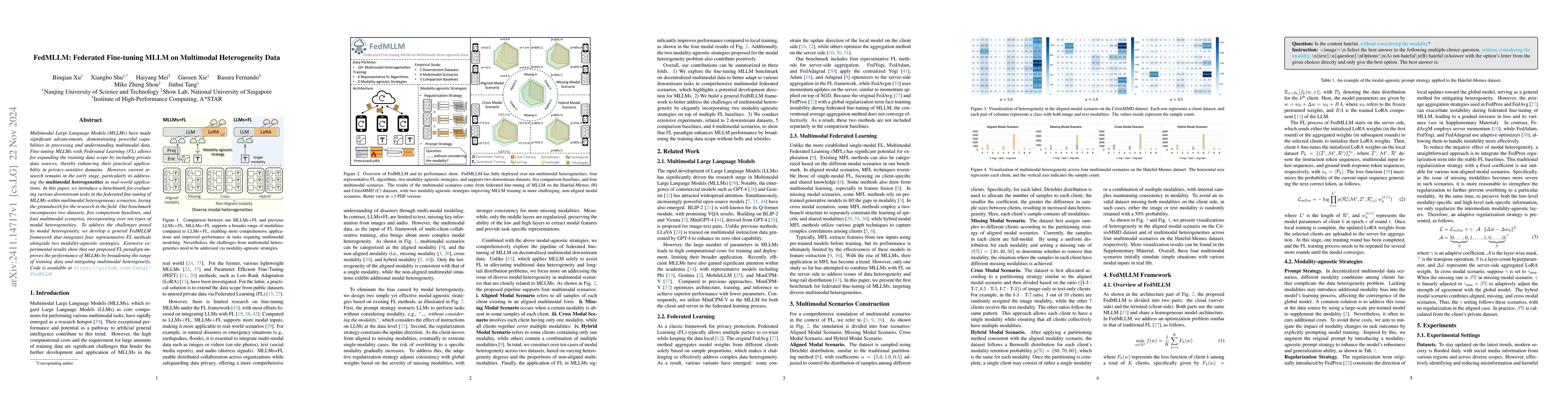 Thumbnail for FedMLLM: Federated Fine-tuning MLLM on Multimodal Heterogeneity Data