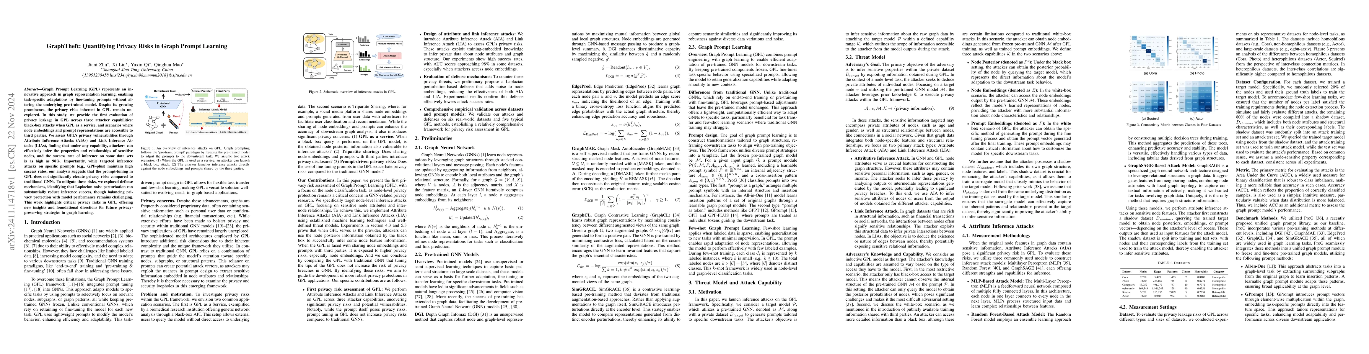 Thumbnail for GraphTheft: Quantifying Privacy Risks in Graph Prompt Learning
