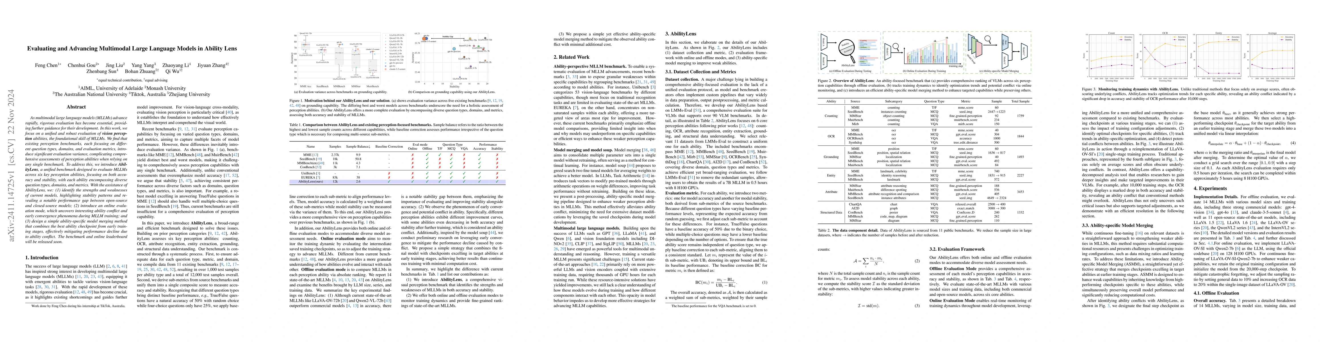 Thumbnail for Evaluating and Advancing Multimodal Large Language Models in Ability
  Lens
