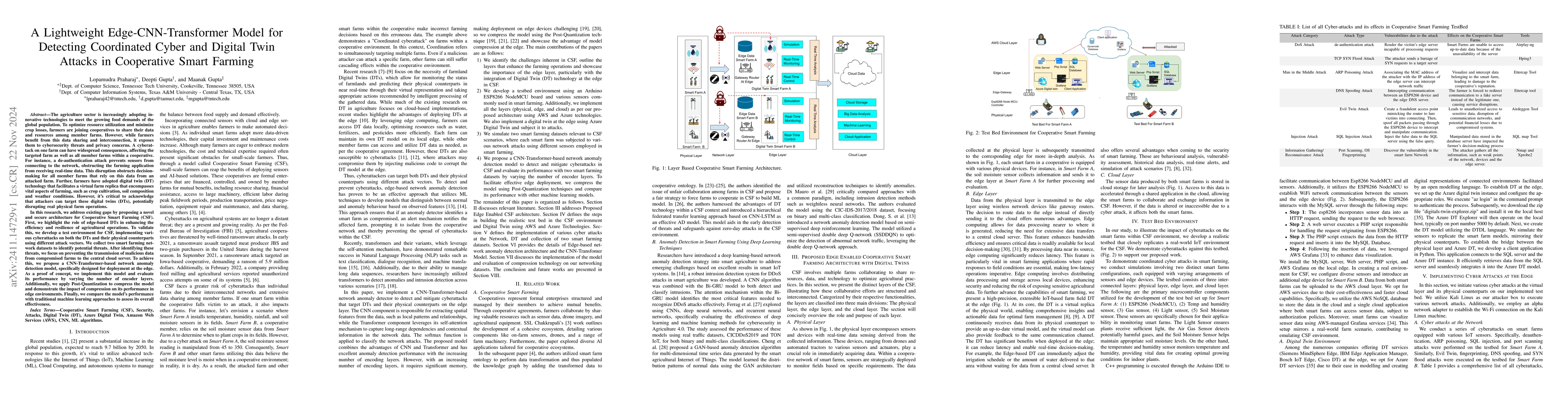 Thumbnail for A Lightweight Edge-CNN-Transformer Model for Detecting Coordinated Cyber
  and Digital Twin Attacks in Cooperative Smart Farming