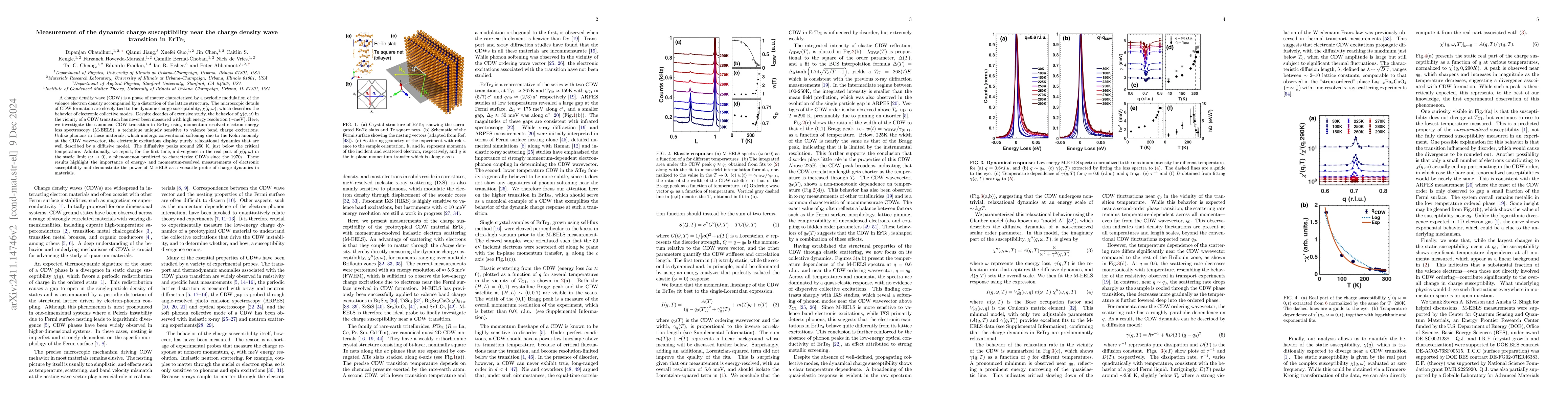 Thumbnail for Measurement of the dynamic charge susceptibility near the charge density
  wave transition in ErTe$_3$