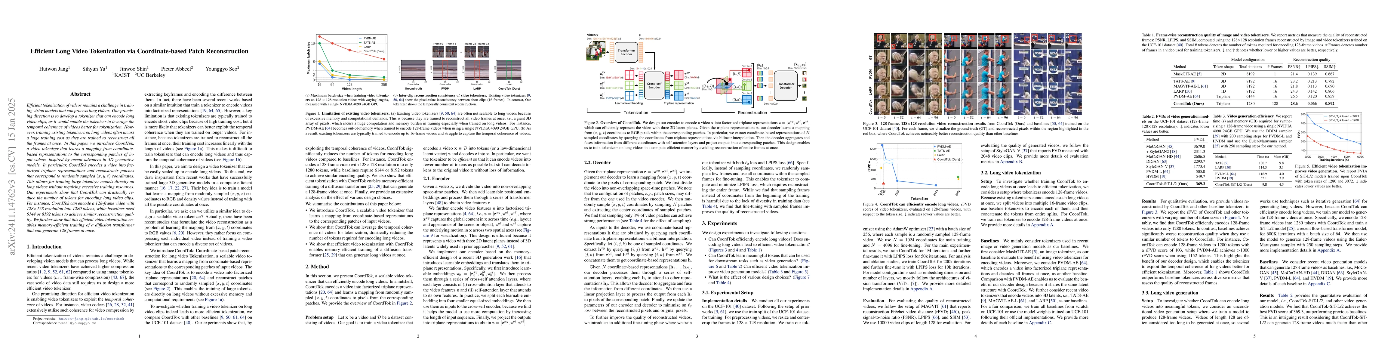 Thumbnail for Efficient Long Video Tokenization via Coordinate-based Patch
  Reconstruction