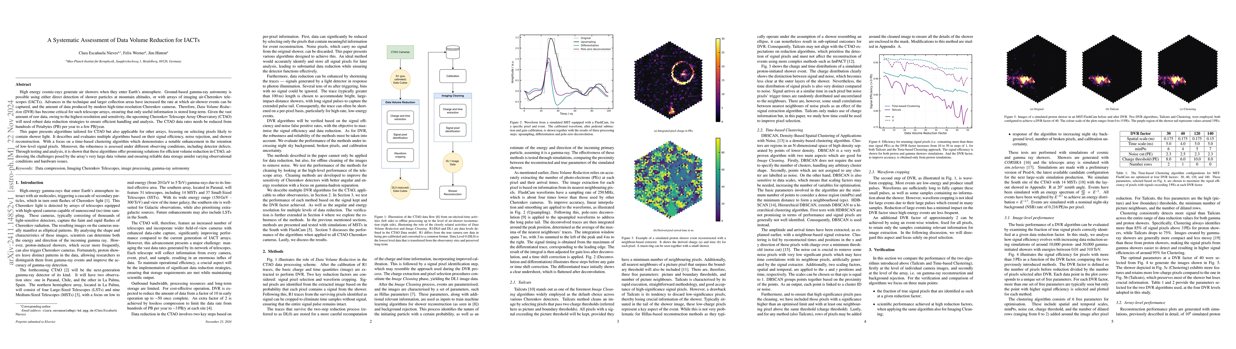 Thumbnail for A Systematic Assessment of Data Volume Reduction for IACTs