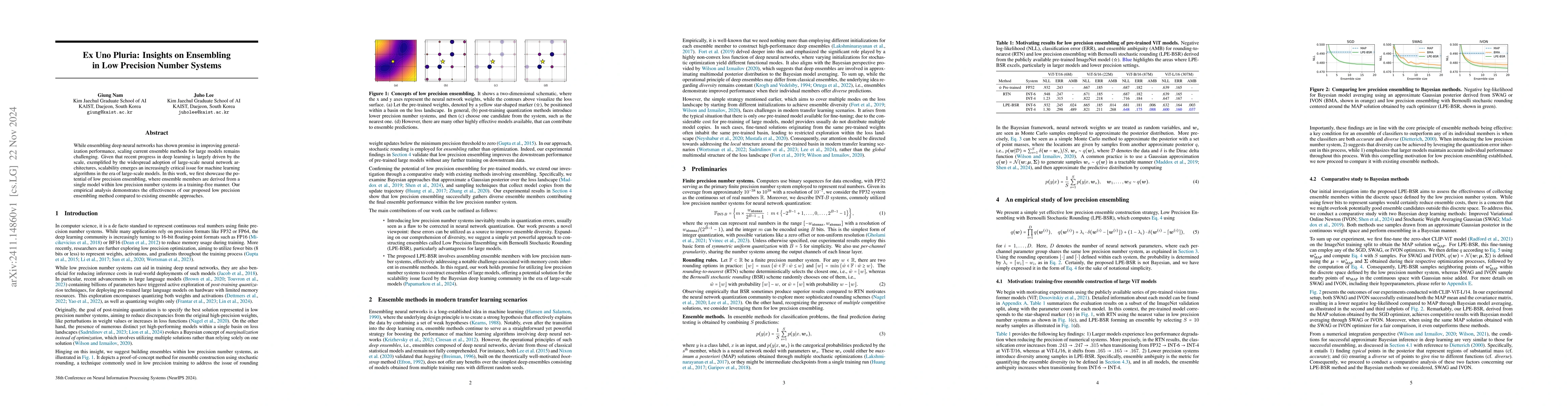Thumbnail for Ex Uno Pluria: Insights on Ensembling in Low Precision Number Systems