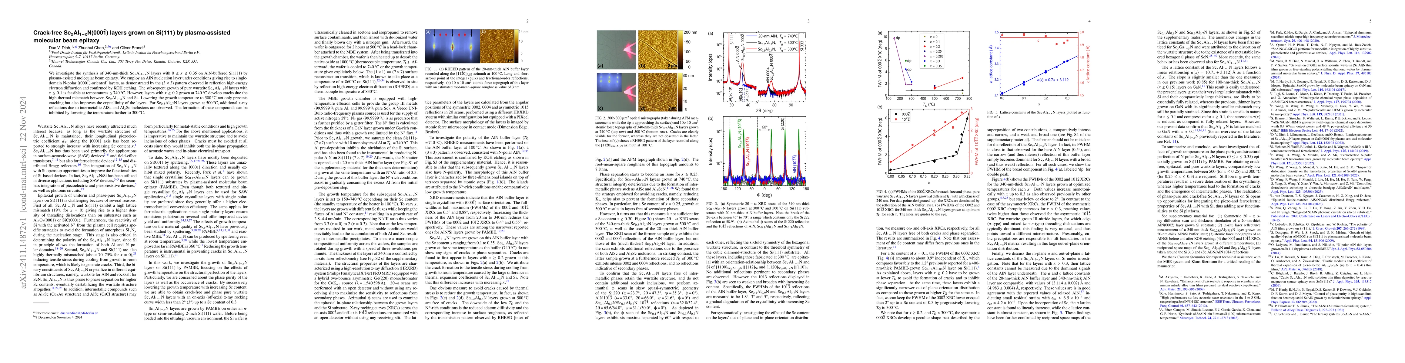 Thumbnail for Crack-free Sc$_{x}$Al$_{1-x}$N(000$\bar{1}$) layers grown on Si(111) by
  plasma-assisted molecular beam epitaxy