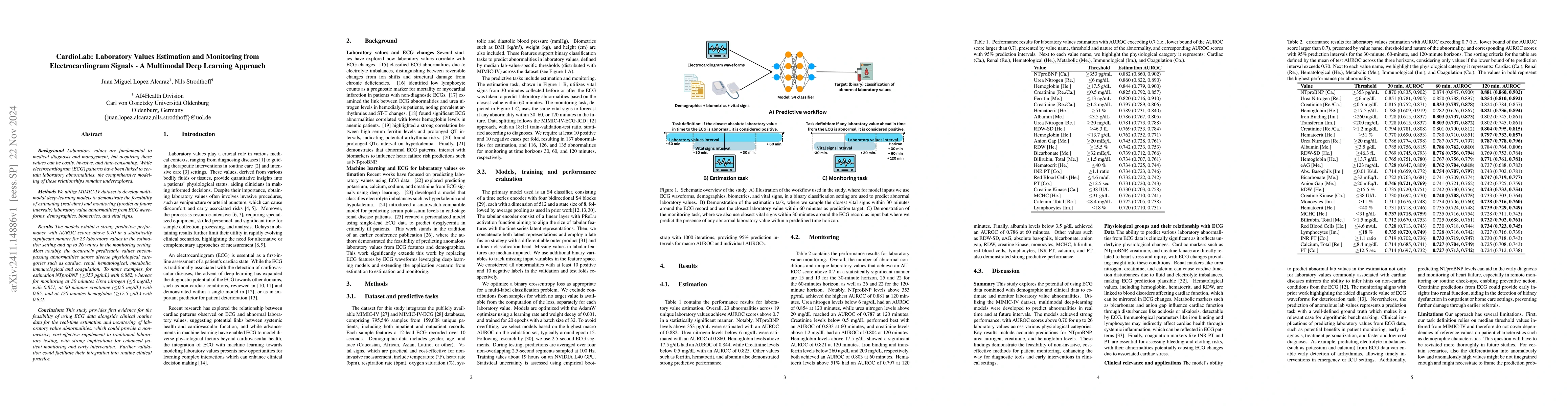 Thumbnail for CardioLab: Laboratory Values Estimation and Monitoring from
  Electrocardiogram Signals -- A Multimodal Deep Learning Approach