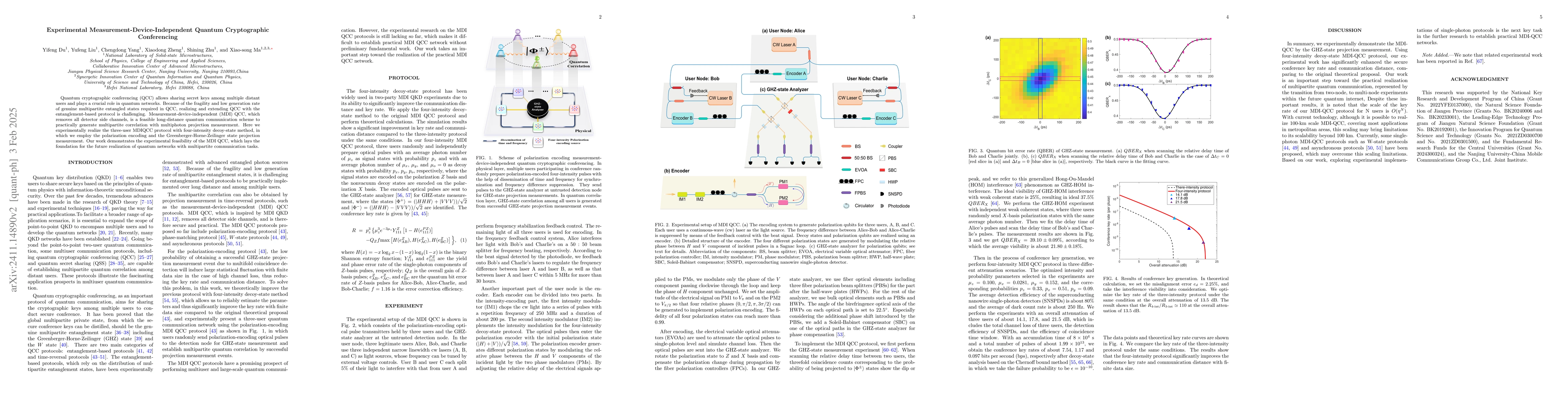 Thumbnail for Experimental Measurement-Device-Independent Quantum Cryptographic
  Conferencing