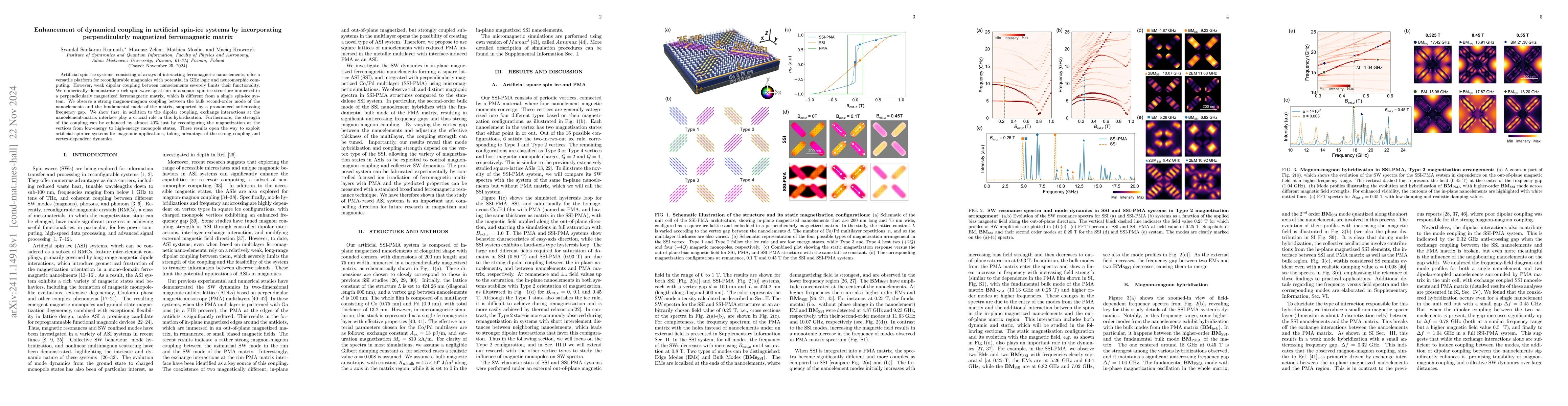 Thumbnail for Enhancement of dynamical coupling in artificial spin-ice systems by
  incorporating perpendicularly magnetized ferromagnetic matrix