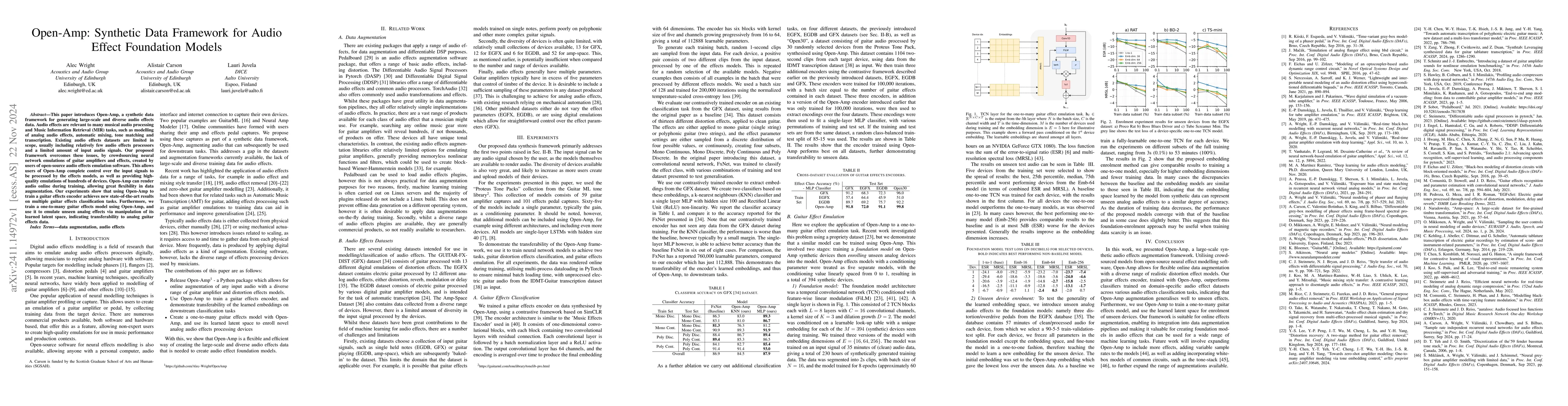 Thumbnail for Open-Amp: Synthetic Data Framework for Audio Effect Foundation Models